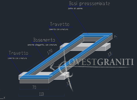 Basamenti per tombe a terreno prefabbricati.